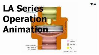 Operation Animation: LA Series Air Vents for Steam