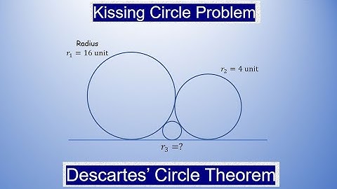 Problem on Kissing Circles | Descartes