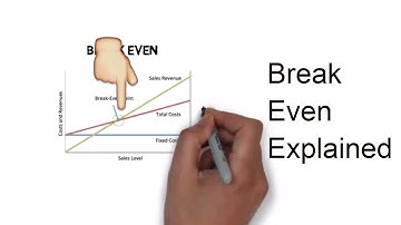 Break Even Explained