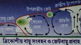Jet Streams-Its Definition-Characteristics-Classification in detail in  bengali version. 