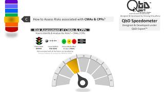 QbD "Speedometer" : Basics of Quality by Design by QbD-Expert™