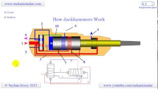 how jackhammers work