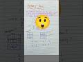 Henry's Law Explained in 20 Seconds 🔥 #shorts #chemical #viral #shortsfeed #trending