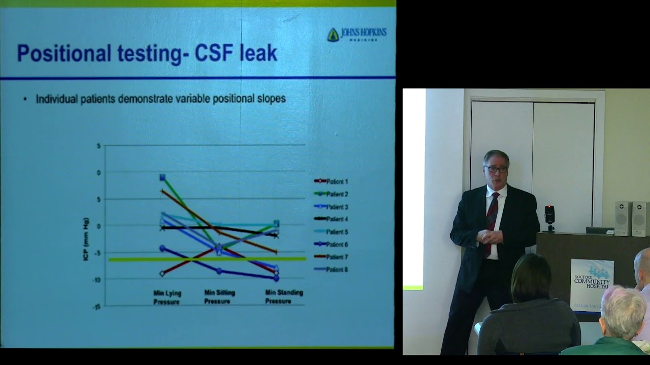 Lumbar Puncture and ICP Monitoring in Evaluation of CSF Disorders    Mark Luciano MD, PhD