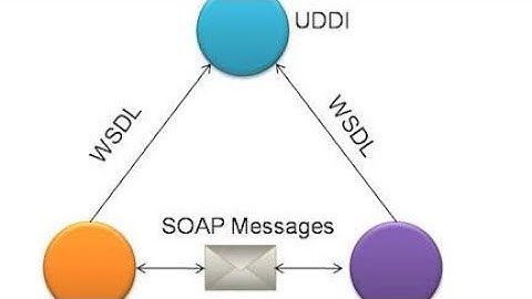 PRESENTATION—ROLE OF UDDI IN WEB SERVICES