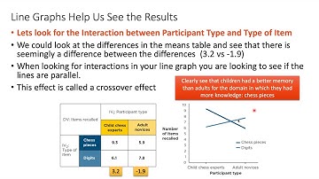 PSYC 3530 - Factorial ANOVA -  Part 4