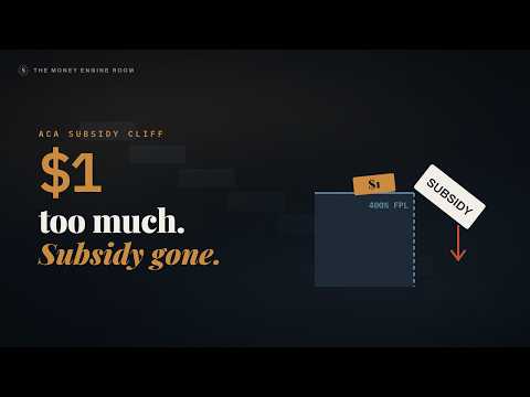 Earn $1 Too Much, Lose the Whole Subsidy: The ACA Cliff Explained