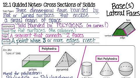 12 1 Cross Sections of Solids