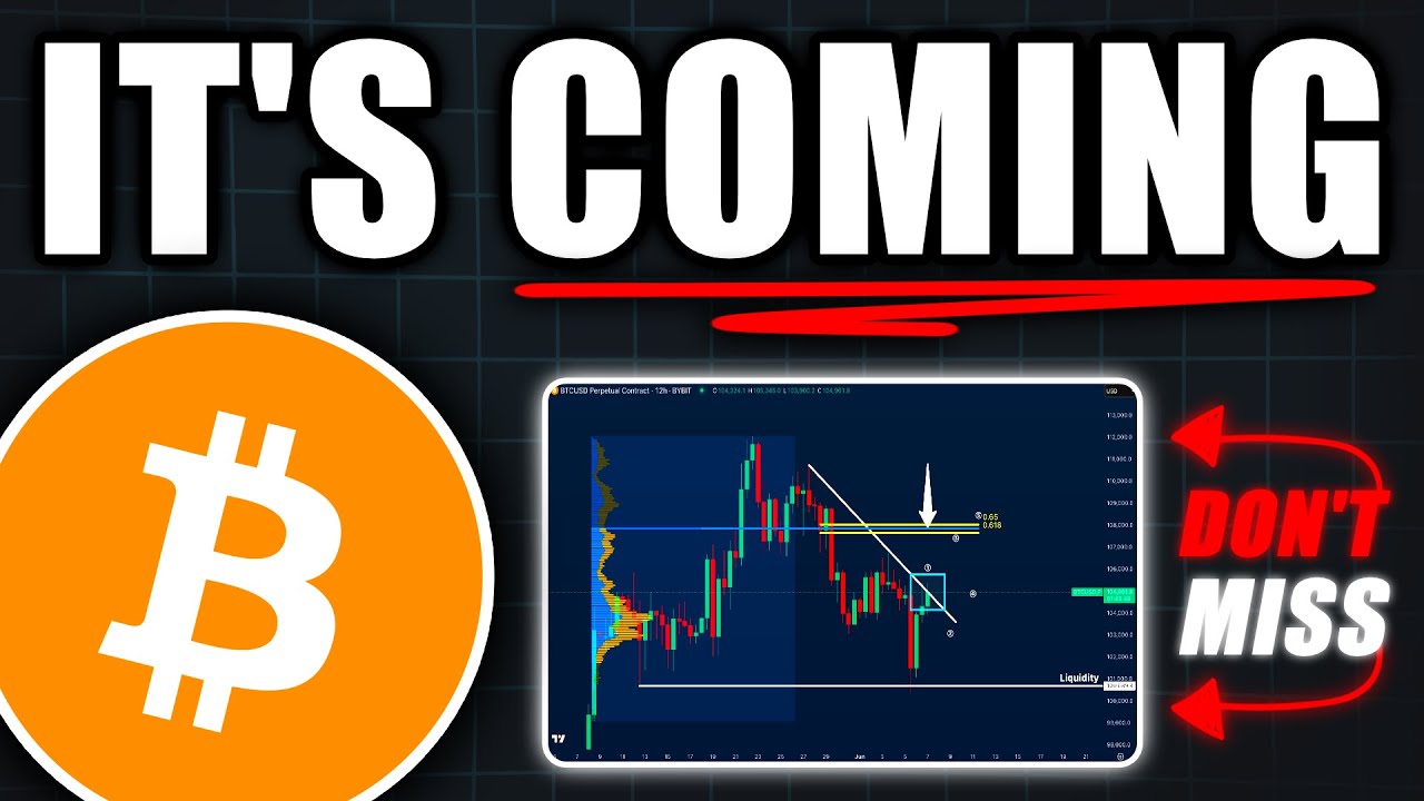 BITCOIN: Get Ready for the Breakout! (soon) - BTC Price Prediction ...