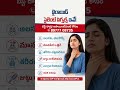 Top 6 Thyroid Warning Signs #ytshorts #trending #healthtips #thyroidhealth #throathealth #pcod