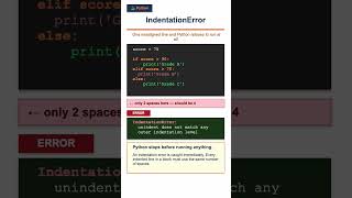 Python Indentation Rule Explained #python #shorts #pythonprogramming #pythontutorial #pythonconcepts