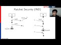 Determining the core primitive for optimally secure ratcheting
