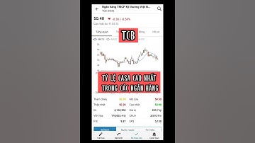 TOP cổ phiếu ngân hàng đáng mua nhất #shorts