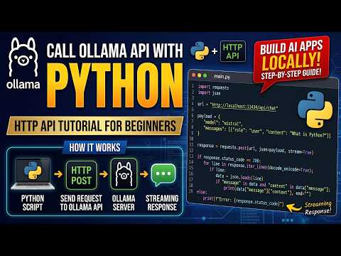 Connect Python with Ollama Locally | HTTP API & Chat Endpoint Explained