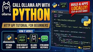 Connect Python with Ollama Locally | HTTP API & Chat Endpoint Explained