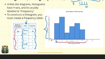 Histograms for Ungrouped Data