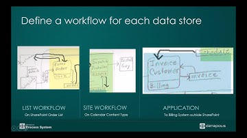 Webinar: Process improvement using SharePoint workflows Connect the click points