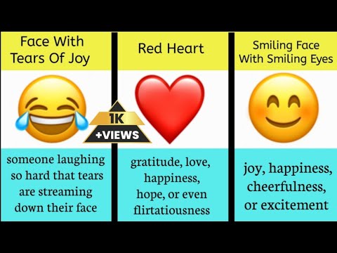 Most Popular Emojis