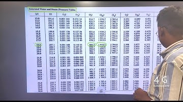 Saturated water and Steam Pressure table based problem in Tamil | Engineering Thermodynamics Unit 4