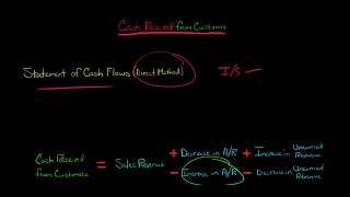 Cash Received from Customers (Direct Method Statement of Cash Flows)