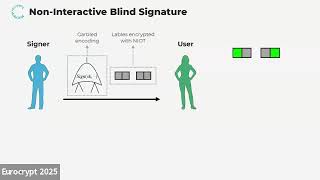 Signature Schemes (Eurocrypt 2025)
