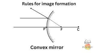 Rule for Image formation in Convex mirror | Light Reflection and Refraction Chapter 9 Class 10th