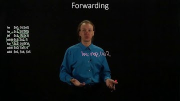 7-3-a.  Forwarding Example 1