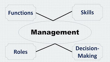 Management 1 : Nature of Management & Decision Making