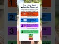 #epismo #ai #agent #saas #startup #solopreneur #marketing #workflow #reddit #teckshorts