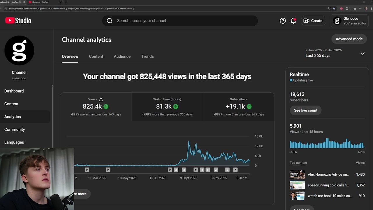 0 to $45k in a month from THIS educational YouTube channel - FULL BREAKDOWN