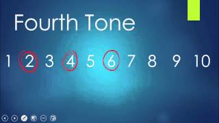 Learn Chinese- Numbers and Tones