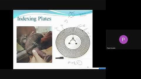 Unit 4  Indexing, Simple indexing, Numerical
