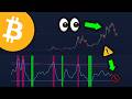 THIS NEW BITCOIN CHART HAS NEVER BEEN WRONG!! - PI Cycle Bottom FLASHING! - Analysis