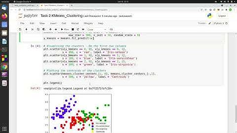Task2 : KMeans Clustering Using Iris Dataset