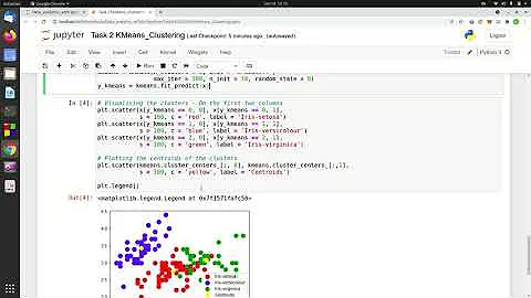Task2 : KMeans Clustering Using Iris Dataset