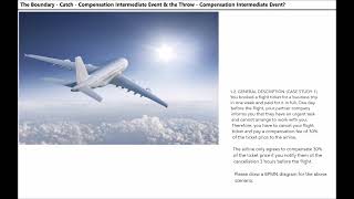 47-EN-BPMN20: Boundary-Catch-Compensation Intermediate Event & Throw-Compensation Intermediate Event