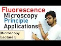 Fluorescence microscopy principle and working