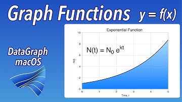 How to Graph Functions in DataGraph