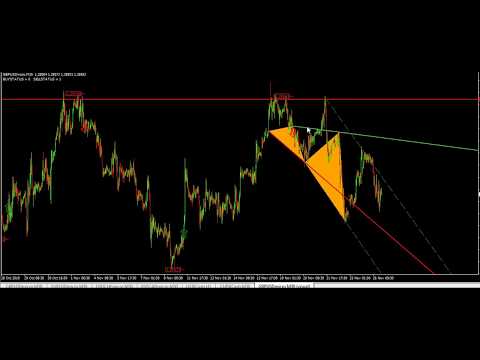 10$ Wedge + Butterfly + trend lines Direction Reversal signal –  Metatrader 4 FOREX + ETF +STOCKS…