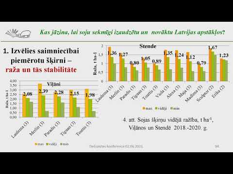 Video: Kas ir ražas pupiņas: nosacījumi pupiņu audzēšanai