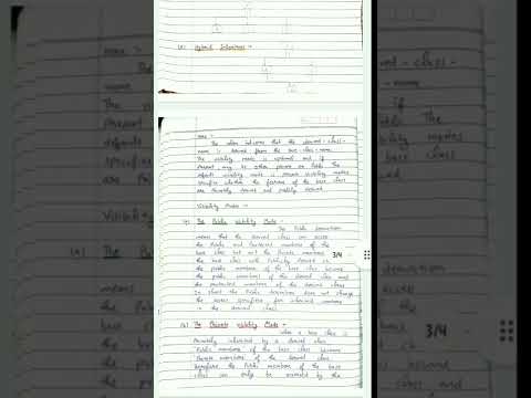 Inheritance And Its