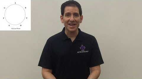 Intro to Music Theory - The 4 Clefs and Registers (Lesson 1)