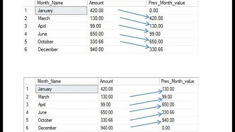 Window functions in SQL | Previous or leading row