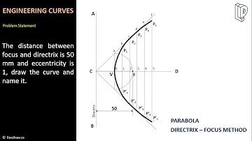 Engineering Curves II Engineering Drawing II इंजीनियरिंग ड्राइंग