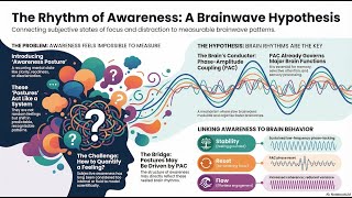 The Hidden Architecture of Your Mind: Awareness Postures Explained