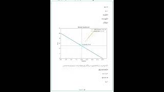AIOU Economics 402 Solved Assignment | Complete Solution in Urdu