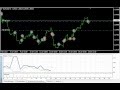 How to build a Forex trading robot - YouTube