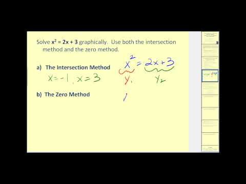 Solving Polynomial Equations