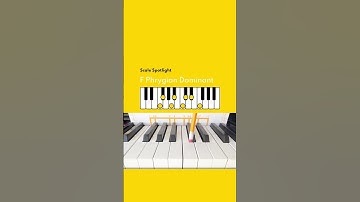 Scale Spotlight F Phrygian ​Dominant | Scale