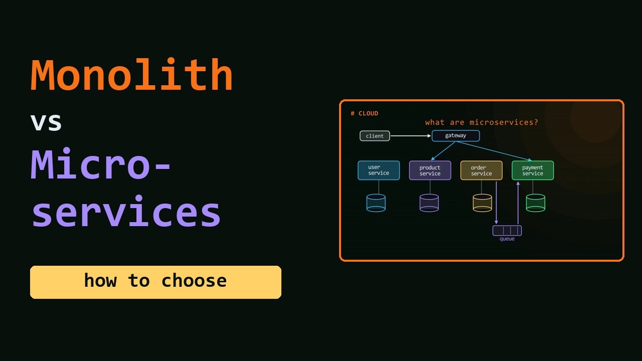 Microservices vs Monolith Explained: How to Choose the Right Software ...